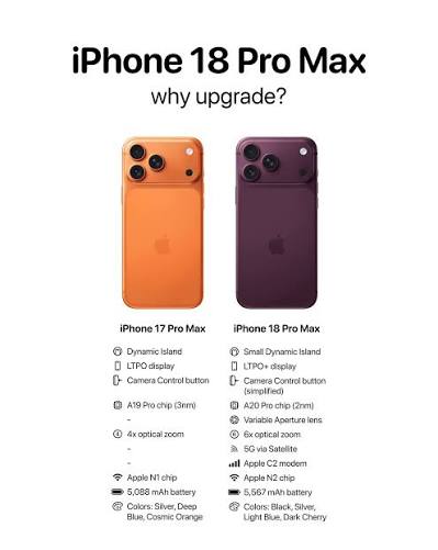 iPhone 18 Pro Max